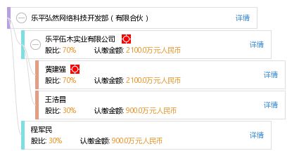 樂平弘然網絡科技開發部 有限合伙模式下的網絡技術開發